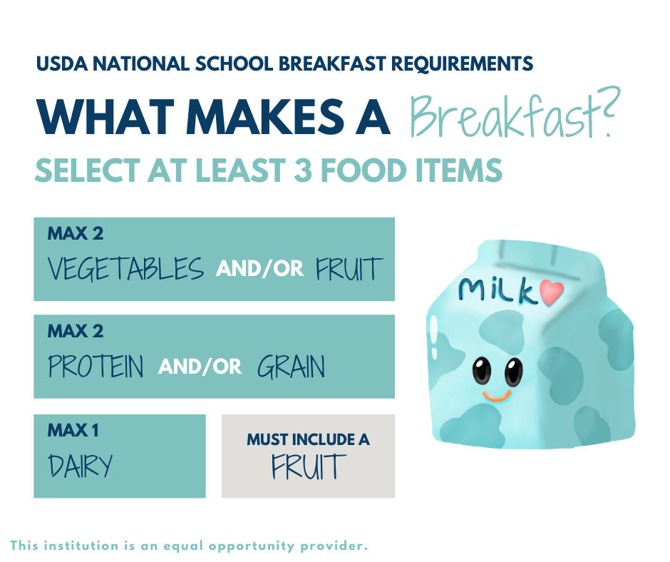 What makes a breakfast?